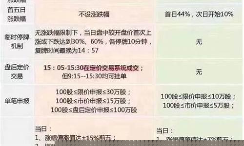 创业板买入卖出规则最新(创业板买入卖出的收费标准)_https://www.luoxuangg888.com_上交所_第1张