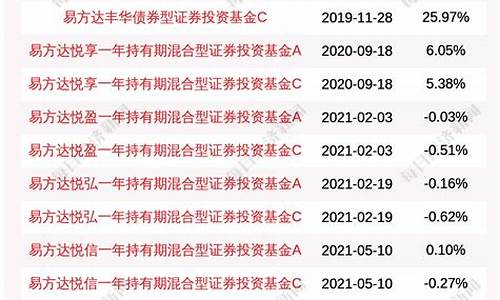 基金000408今日净值查询(基金00041今日净值查询)_https://www.luoxuangg888.com_上交所_第1张