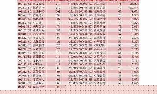 数字经济龙头股一览表(数字经济的龙头)_https://www.luoxuangg888.com_科创板_第1张