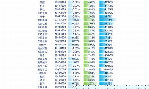 沪深300成分股最新调入名单(沪深300成分股调出名单)_https://www.luoxuangg888.com_北交所_第1张