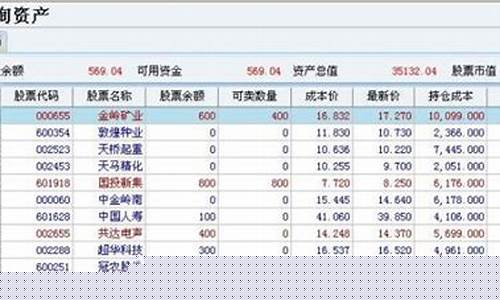 股票的仓位是什么意思(股票的仓位是什么意思啊)_https://www.luoxuangg888.com_创业板_第1张