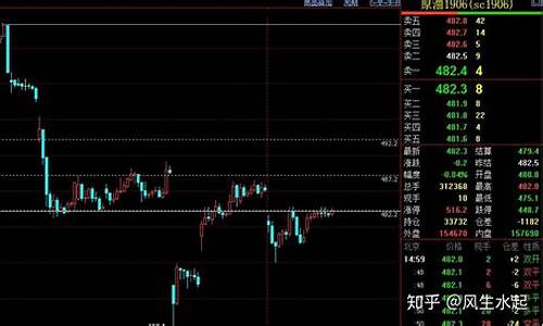期货夜(期货夜盘几点到几点)_https://www.luoxuangg888.com_上交所_第1张