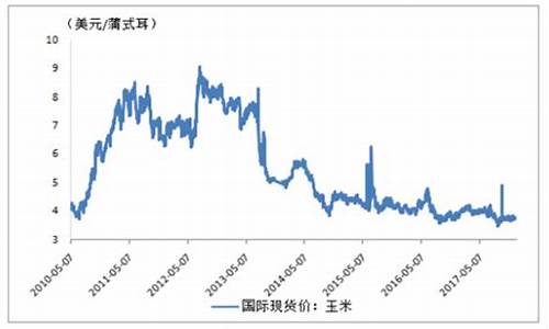 玉米大盘价格c2303(玉米大盘最新价格)_https://www.luoxuangg888.com_科创板_第1张
