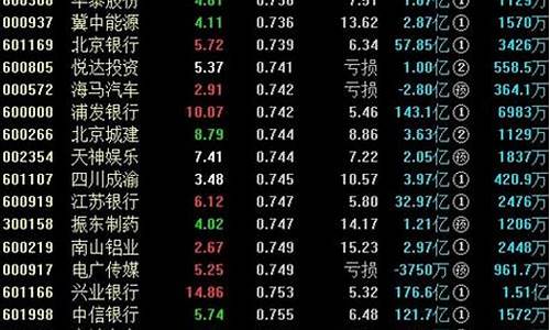 破净股意味着什么(破净股有投资价值吗)_https://www.luoxuangg888.com_科创板_第1张