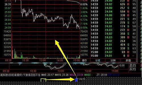 次新股高换手涨停(次新股 高换手)_https://www.luoxuangg888.com_深交所_第1张