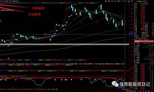 个股涨不过板块(整个板块都在涨)_https://www.luoxuangg888.com_北交所_第1张