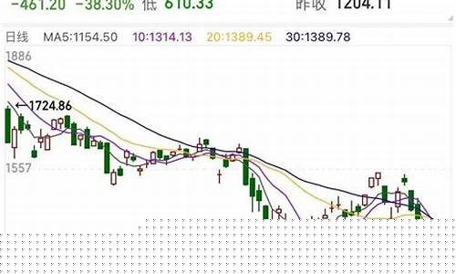 俄罗斯股市今年跌了多少(俄罗斯股市今天怎么啦)_https://www.luoxuangg888.com_创业板_第1张