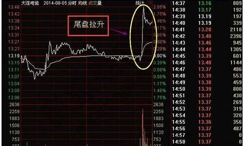 尾盘选股技巧第二天必高开(尾盘选股技巧第二天必高开成功率)_https://www.luoxuangg888.com_上交所_第1张