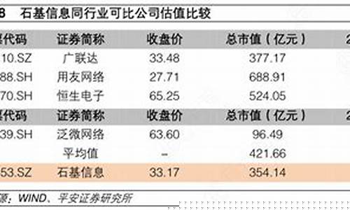 石基信息合理估值(石基信息合理估值方法)_https://www.luoxuangg888.com_北交所_第1张