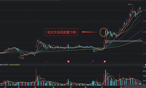 放量下跌意味着什么意思个股(放量下跌说明了什么)_https://www.luoxuangg888.com_创业板_第1张