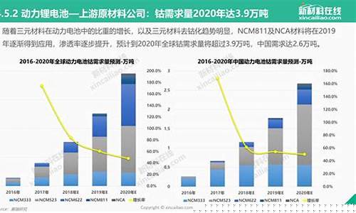 2023年新能源行业走势(2030年新能源)_https://www.luoxuangg888.com_北交所_第1张