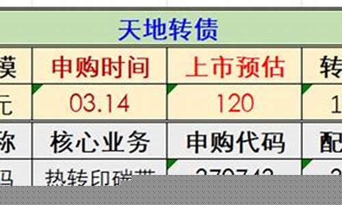 天地在线申购价格(天地在线申购价格查询)_https://www.luoxuangg888.com_上交所_第1张
