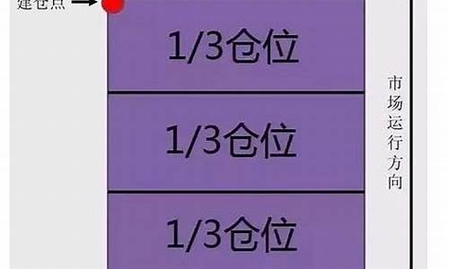 什么是仓位(什么是仓位不超过两成)_https://www.luoxuangg888.com_创业板_第1张