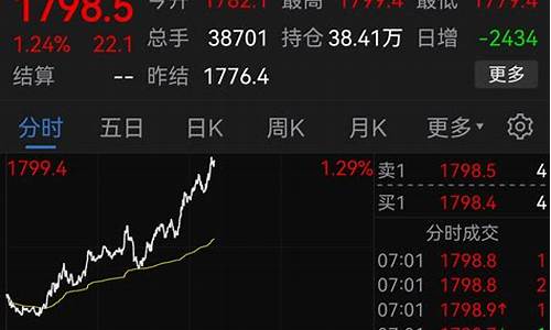 山东期货吧(山东期货高手)_https://www.luoxuangg888.com_深交所_第1张