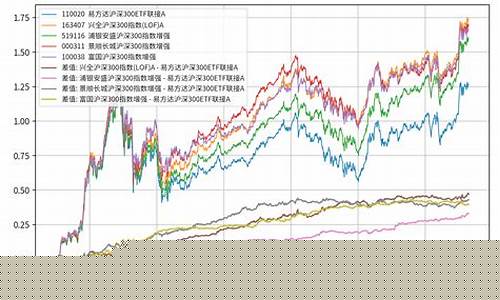 沪深指数今日行情(沪深指数今日行情山西省交通图山东省交山西省交通地图)_深交所_第1张_财经网 沪深指数今日行情(沪深指数今日行情山西省交通图山东省交山西省交通地图)_https://www.luoxuangg888.com_深交所_第1张
