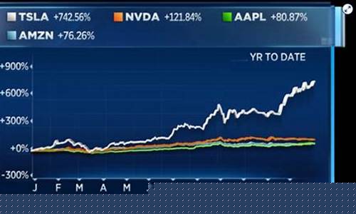 2020年美股总市值(2020年美股市值)_https://www.luoxuangg888.com_科创板_第1张