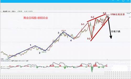伦敦金属实时行情(伦敦金属实时行情今日)_https://www.luoxuangg888.com_上交所_第1张