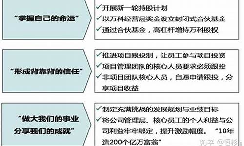 股权激励合伙人制度什么意思(《股权激励合伙人制度落地》)_深交所_第1张_财经网 股权激励合伙人制度什么意思(《股权激励合伙人制度落地》)_https://www.luoxuangg888.com_深交所_第1张