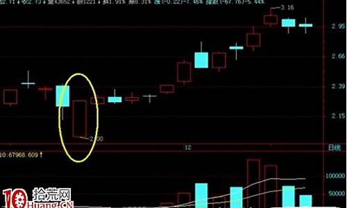 跳空涨停意味着什么(跳空涨停的股票能涨多久)_上交所_第1张_财经网 跳空涨停意味着什么(跳空涨停的股票能涨多久)_https://www.luoxuangg888.com_上交所_第1张