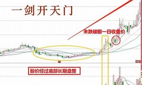 国内真正的炒股高手(国内真正的炒股高手有哪些)_北交所_第1张_财经网 国内真正的炒股高手(国内真正的炒股高手有哪些)_https://www.luoxuangg888.com_北交所_第1张