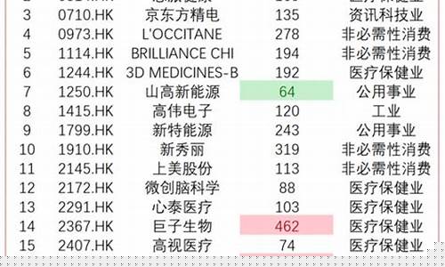 股票名单大全(股票名录一览表)_科创板_第1张_财经网 股票名单大全(股票名录一览表)_https://www.luoxuangg888.com_科创板_第1张