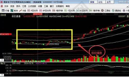 横盘久了是跌还是涨(高位横盘震荡之后是涨还是跌)_https://www.luoxuangg888.com_上交所_第1张