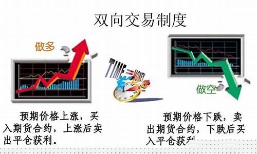 期货交易清算(期货交易清算价)_https://www.luoxuangg888.com_创业板_第1张