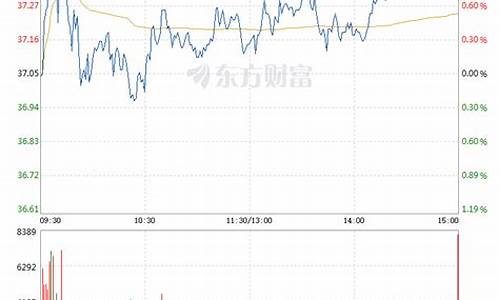 中国船舶股票最新消息走势(中国船舶股票最新消息走势视频)_深交所_第1张_财经网 中国船舶股票最新消息走势(中国船舶股票最新消息走势视频)_https://www.luoxuangg888.com_深交所_第1张