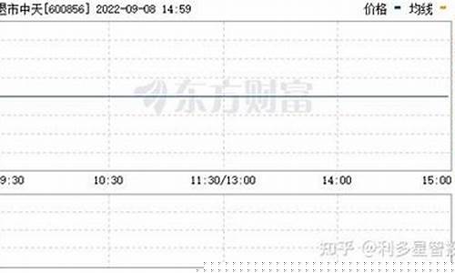 花了29980元买股票服务费(花了29980元买股票服务费违法么)_https://www.luoxuangg888.com_上交所_第1张