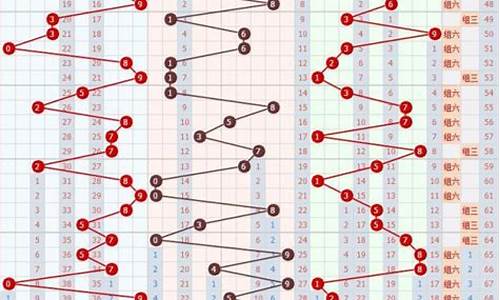 3d走势图预测方法(3d走势图下载安装最新版)_https://www.luoxuangg888.com_深交所_第1张