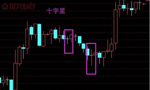 股票十字星收盘第二天会怎么样(十字星第二天缩量下跌)_科创板_第1张_财经网 股票十字星收盘第二天会怎么样(十字星第二天缩量下跌)_https://www.luoxuangg888.com_科创板_第1张