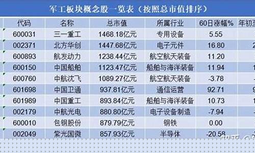 船舶类军工股(哈尔滨船舶学院)_科创板_第1张_财经网 船舶类军工股(哈尔滨船舶学院)_https://www.luoxuangg888.com_科创板_第1张