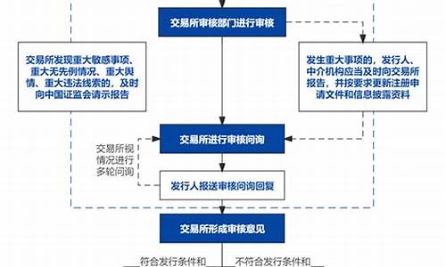 注册制下新股上市规则是什么(注册制新股上市首日规则)_创业板_第1张_财经网 注册制下新股上市规则是什么(注册制新股上市首日规则)_https://www.luoxuangg888.com_创业板_第1张