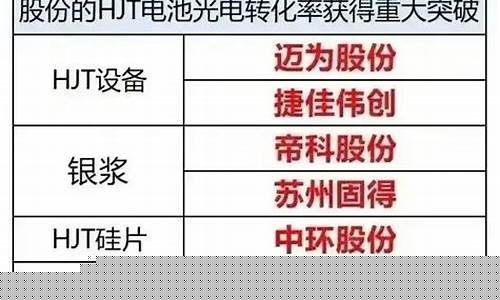 新能源股票有哪些龙头股份股(新能源股票一览表)_北交所_第1张_财经网 新能源股票有哪些龙头股份股(新能源股票一览表)_https://www.luoxuangg888.com_北交所_第1张