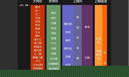 期货的交易日期(期货的交易日期和交易时间)_创业板_第1张_财经网 期货的交易日期(期货的交易日期和交易时间)_https://www.luoxuangg888.com_创业板_第1张