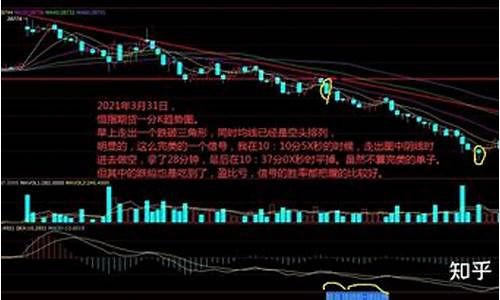 期货精准止盈(期货精准止盈什么意思)_https://www.luoxuangg888.com_上交所_第1张