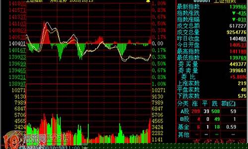 今日大盘指数上证指数是多少点(今日大盘指数上证指数是多少点的)_https://www.luoxuangg888.com_创业板_第1张