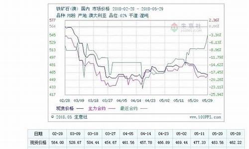多铁矿石期货走势分析(谁在做多铁矿石)_https://www.luoxuangg888.com_创业板_第1张