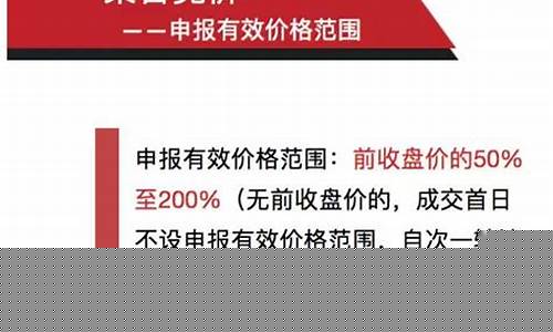新三板集合竞价交易规则举例(新三板集合竞价涨跌幅限制)_https://www.luoxuangg888.com_北交所_第1张
