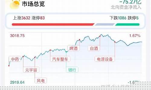 明天股市行情(明天股市行情十大预测最新)_https://www.luoxuangg888.com_上交所_第1张