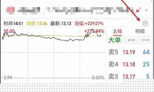同花顺如何查看板块指数(同花顺怎么看板块排行)_科创板_第1张_财经网 同花顺如何查看板块指数(同花顺怎么看板块排行)_https://www.luoxuangg888.com_科创板_第1张