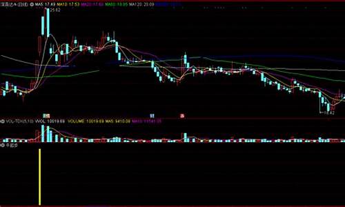 牛股启动前的巨阴洗盘(涨停次日巨量长阴洗盘)_https://www.luoxuangg888.com_创业板_第1张