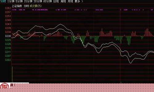 今天的大盘指数是多少(今日大盘指数是涨还是跌)_https://www.luoxuangg888.com_上交所_第1张