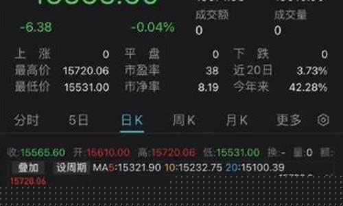 纳斯达克基金买入时间怎么算(纳斯达克基金买入时间怎么算的)_https://www.luoxuangg888.com_科创板_第1张
