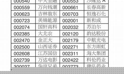 上证50都有哪些板块(上证50哪些股)_https://www.luoxuangg888.com_创业板_第1张