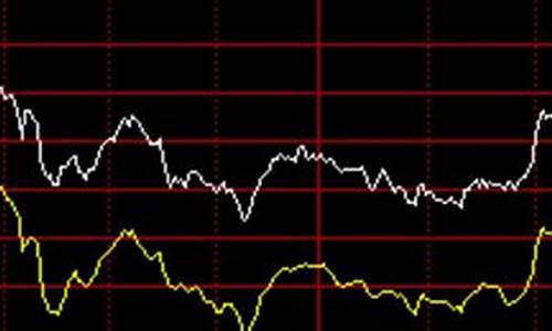 沪深股市指数行情(沪深指数行情中心)_https://www.luoxuangg888.com_创业板_第1张