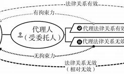被代理人口头明示的表见代理_https://www.luoxuangg888.com_深交所_第1张