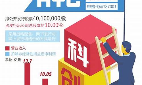 科创板新股最多赚多少钱啊_北交所_第1张_财经网 科创板新股最多赚多少钱啊_https://www.luoxuangg888.com_北交所_第1张