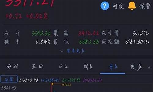 股票看盘网站(股票看盘软件排名)_https://www.luoxuangg888.com_上交所_第1张