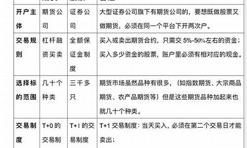 n和c股票区别(c和n开头的股票当天)_https://www.luoxuangg888.com_北交所_第1张